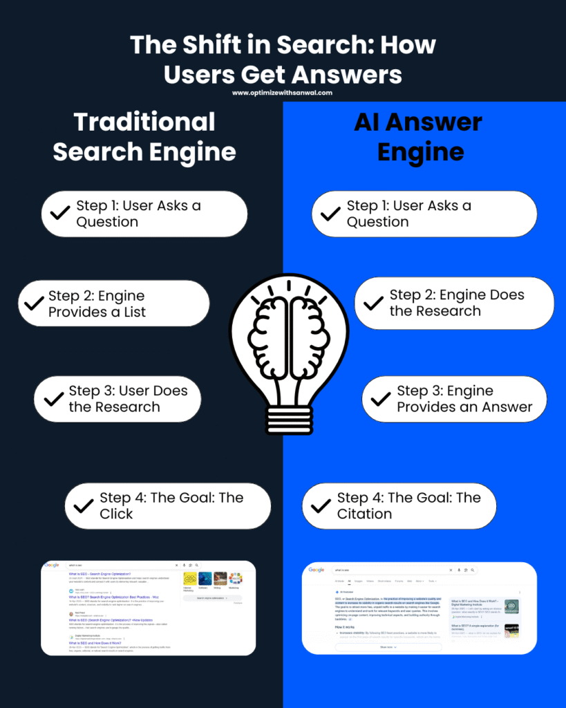 AI Search Engines