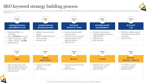 SEO keyword clustering and content strategy roadmap for long term growth 