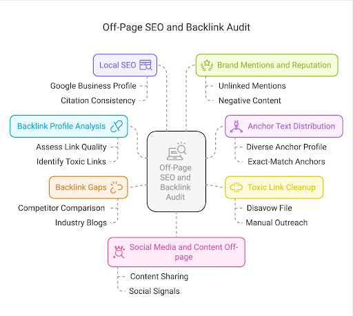 SEO optimization roadmap