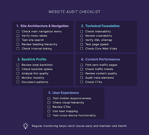 SEO strategy checklist to evaluate performance and growth opportunities