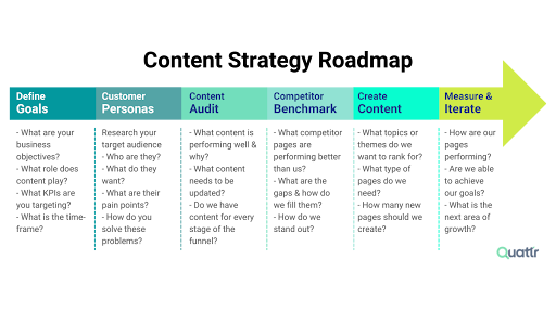 SEO content strategy Cluster