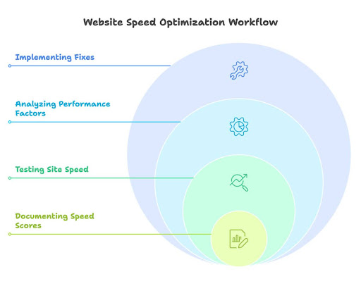 SEO optimization roadmap